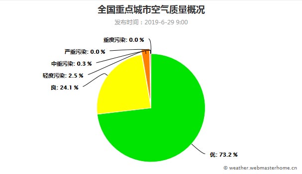 空气质量指数